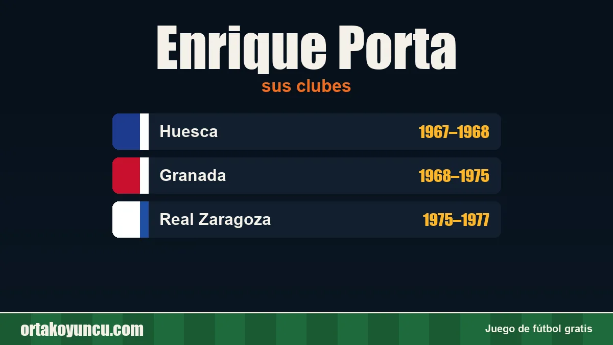 Enrique Porta: clubes y años