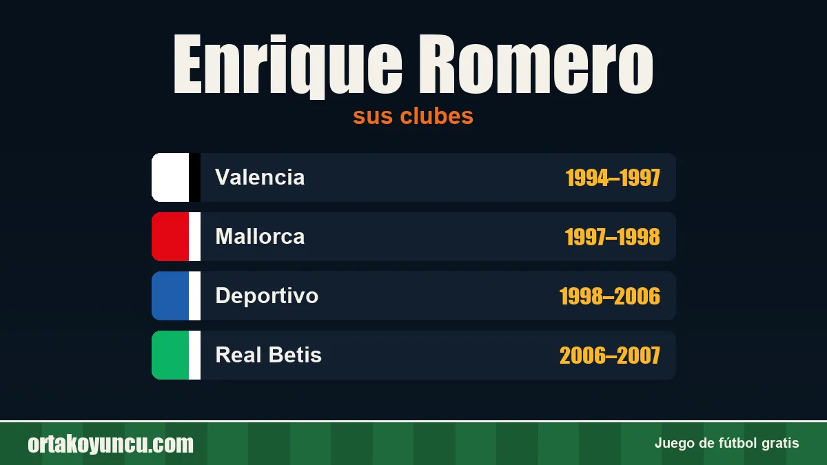 Enrique Romero: clubes y años