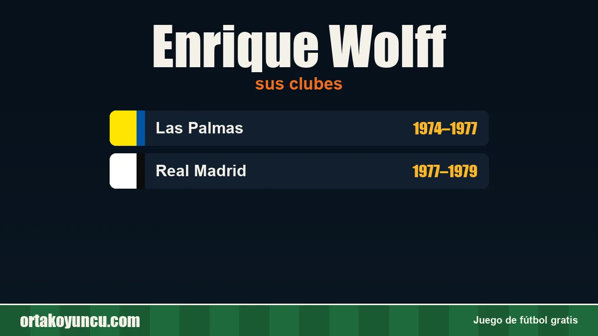 Enrique Wolff: clubes y años
