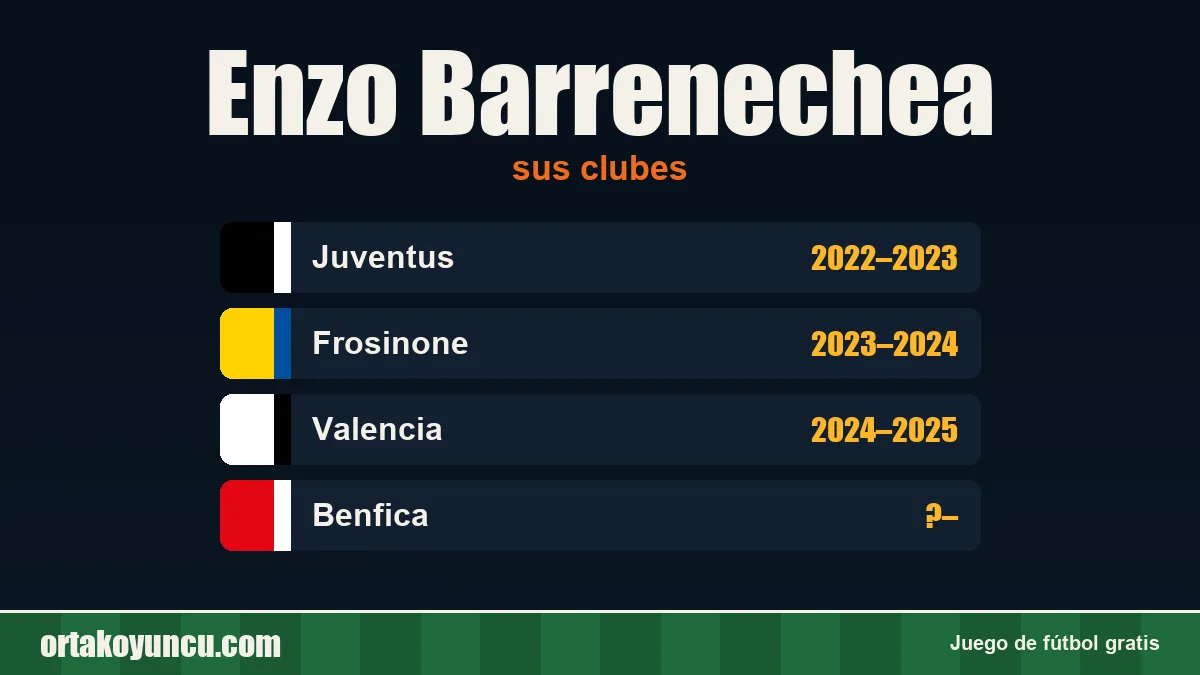 Enzo Barrenechea: clubes y años