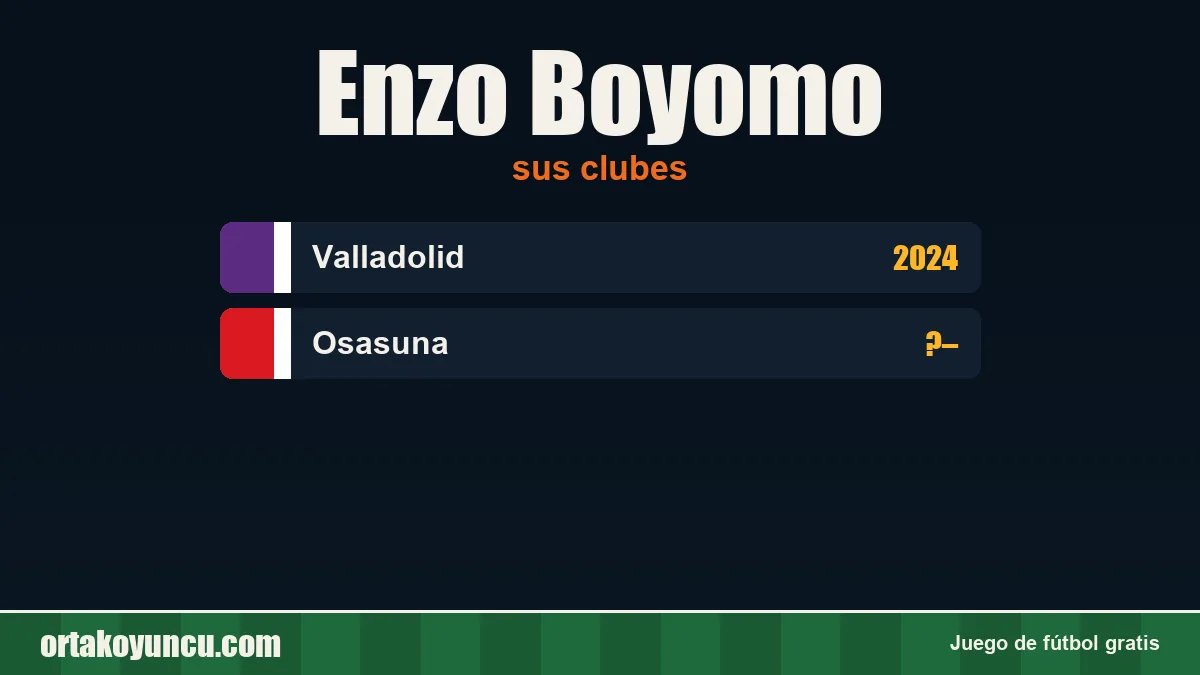 Enzo Boyomo: clubes y años