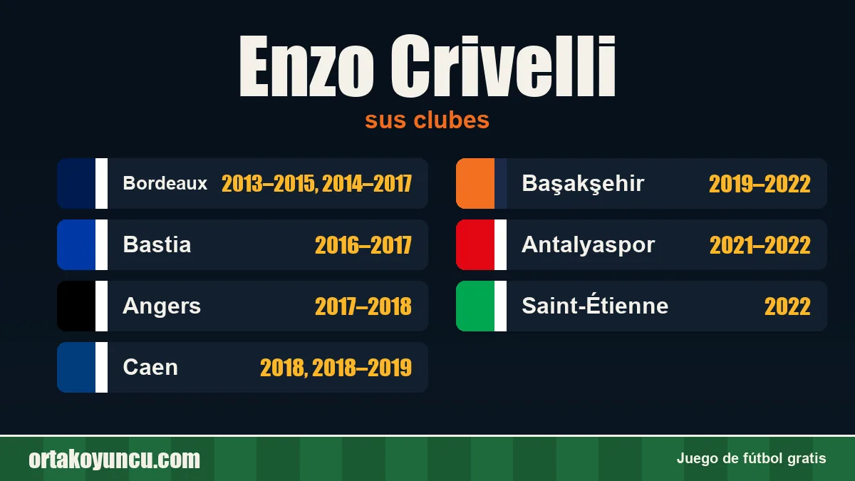 Enzo Crivelli: clubes y años