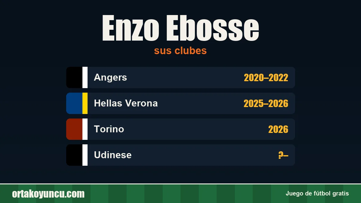 Enzo Ebosse: clubes y años