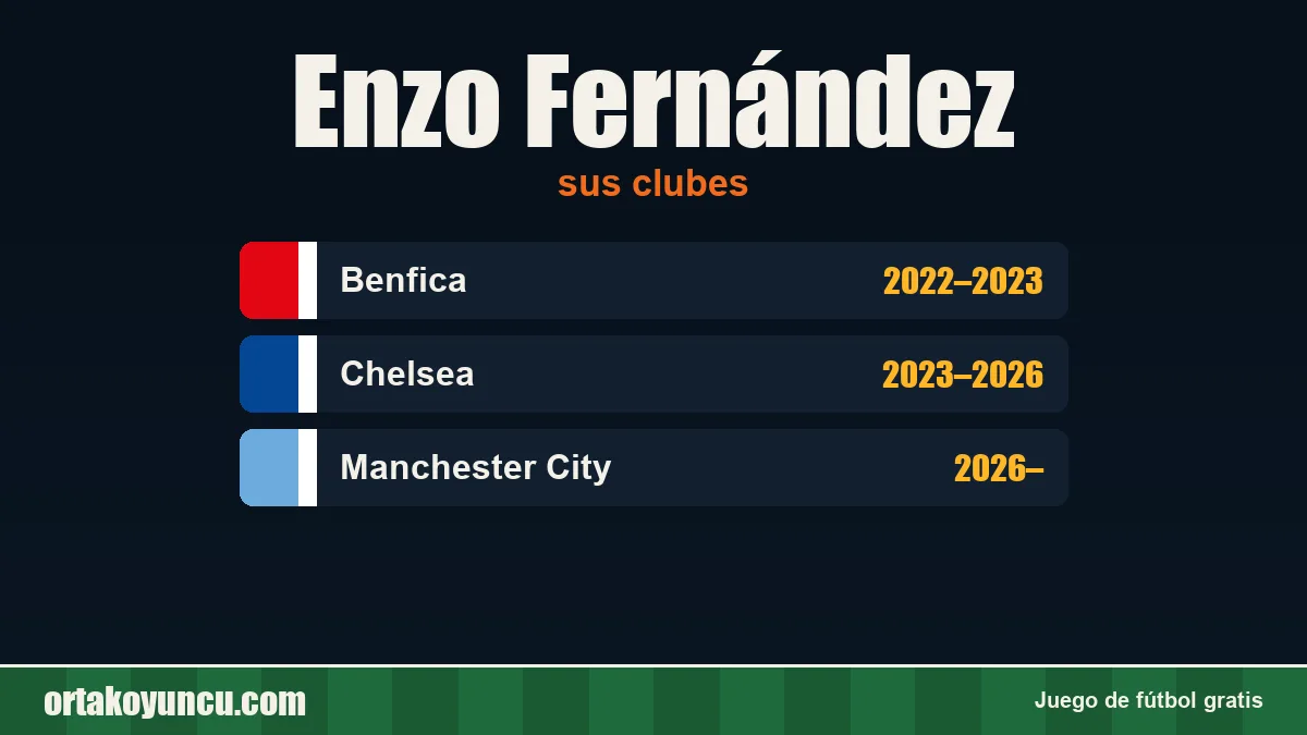 Enzo Fernández: clubes y años