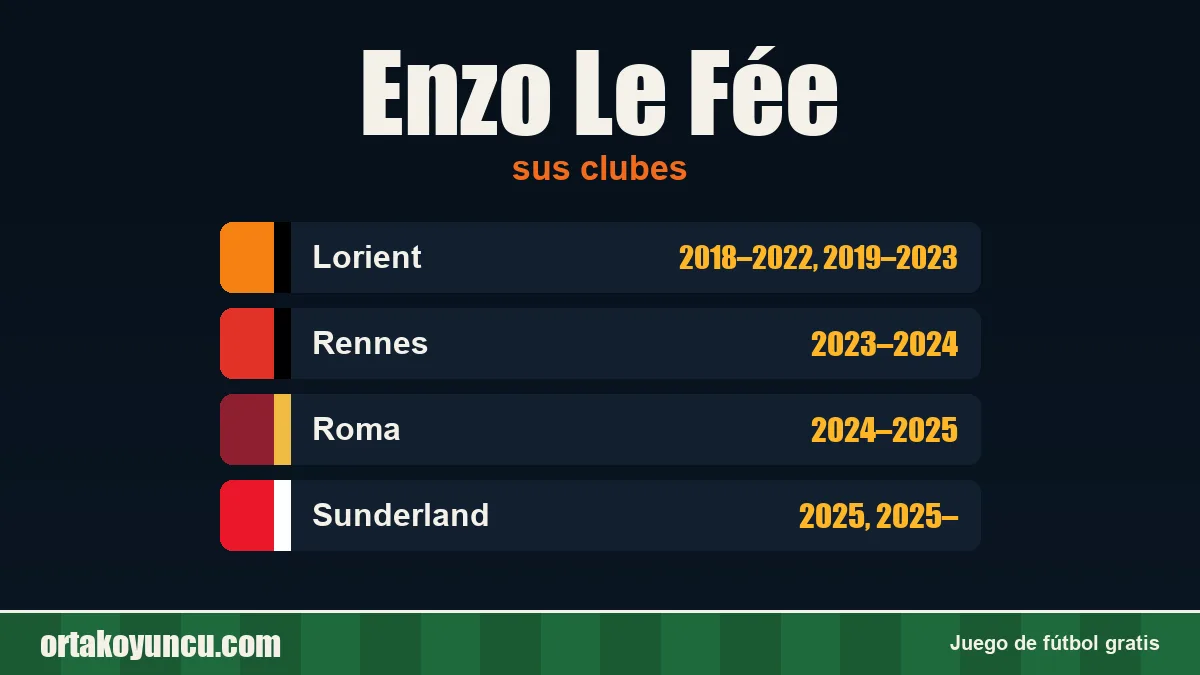 Enzo Le Fée: clubes y años