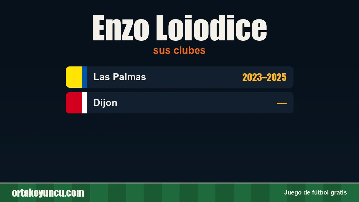Enzo Loiodice: clubes y años