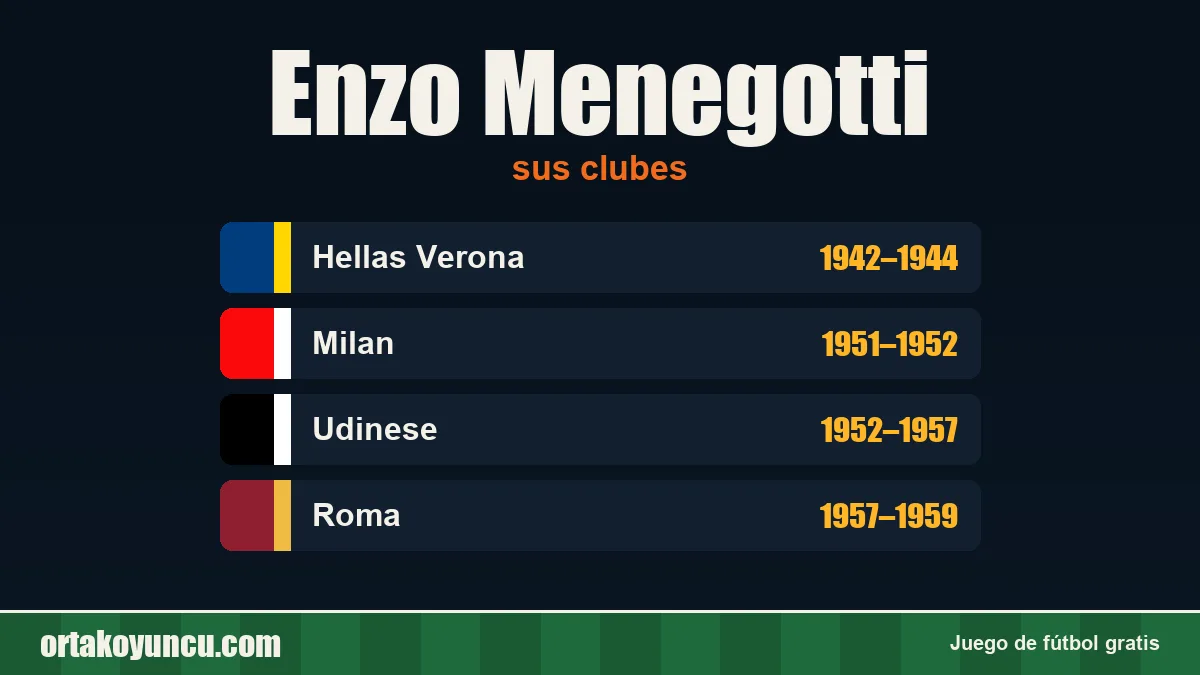 Enzo Menegotti: clubes y años