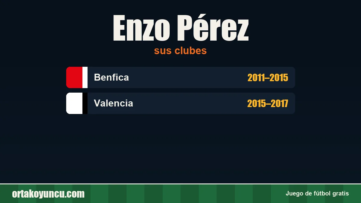 Enzo Pérez: clubes y años