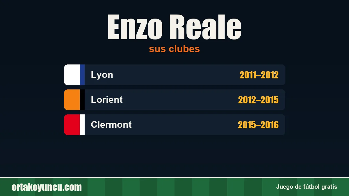 Enzo Reale: clubes y años