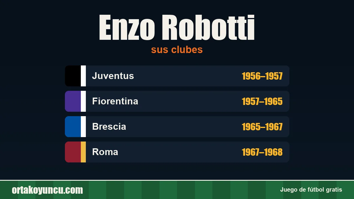 Enzo Robotti: clubes y años