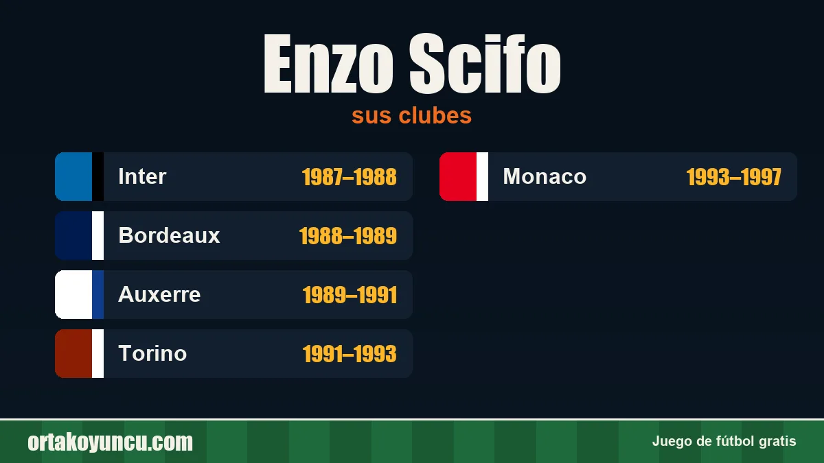 Enzo Scifo: clubes y años