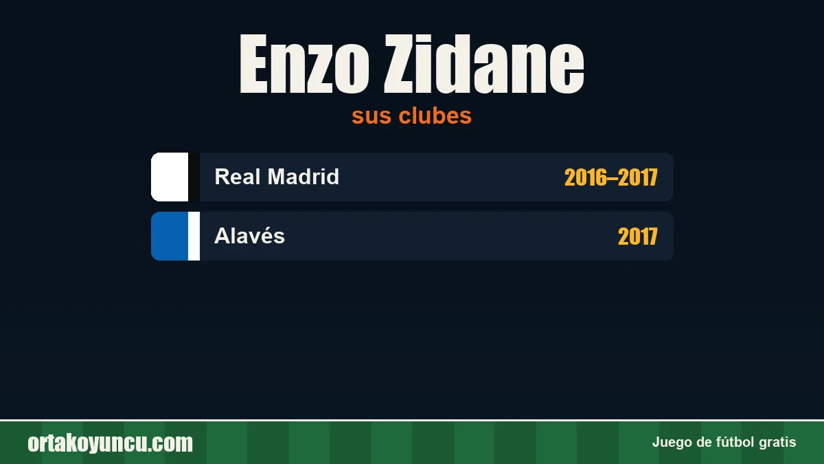 Enzo Zidane: clubes y años