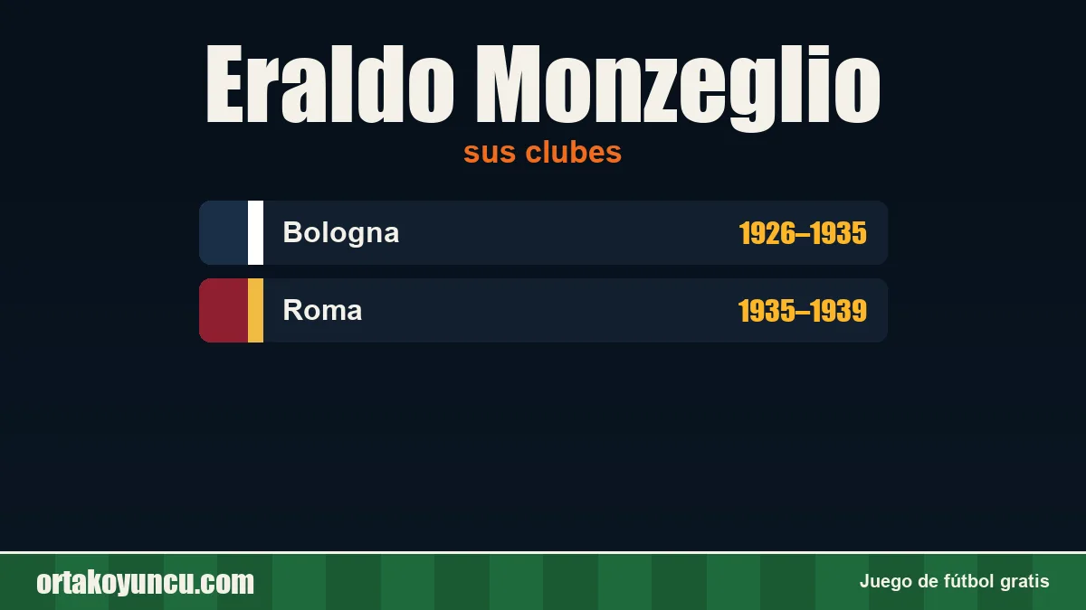 Eraldo Monzeglio: clubes y años