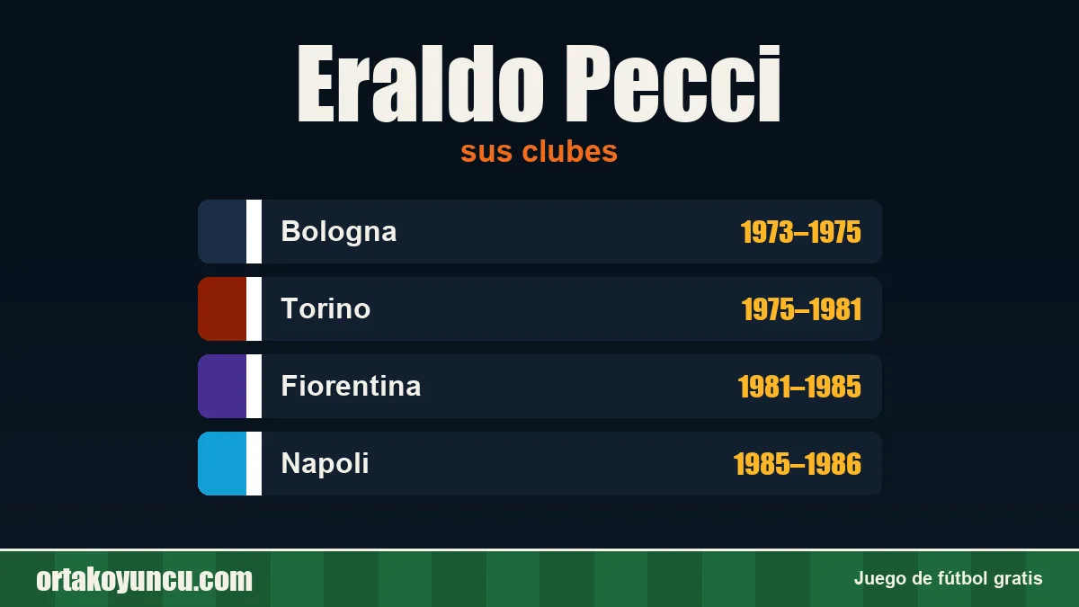 Eraldo Pecci: clubes y años