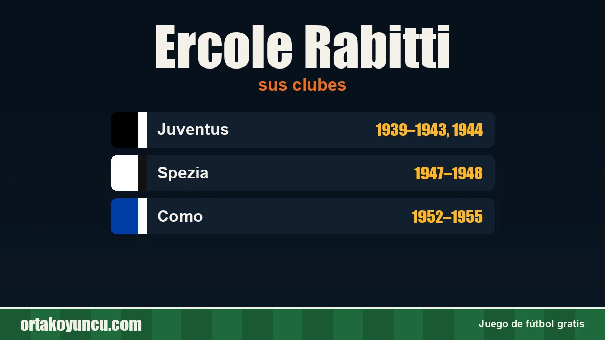 Ercole Rabitti: clubes y años