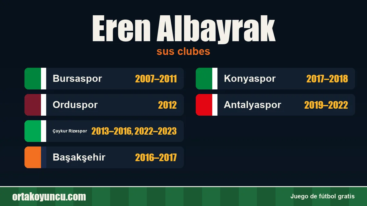 Eren Albayrak: clubes y años