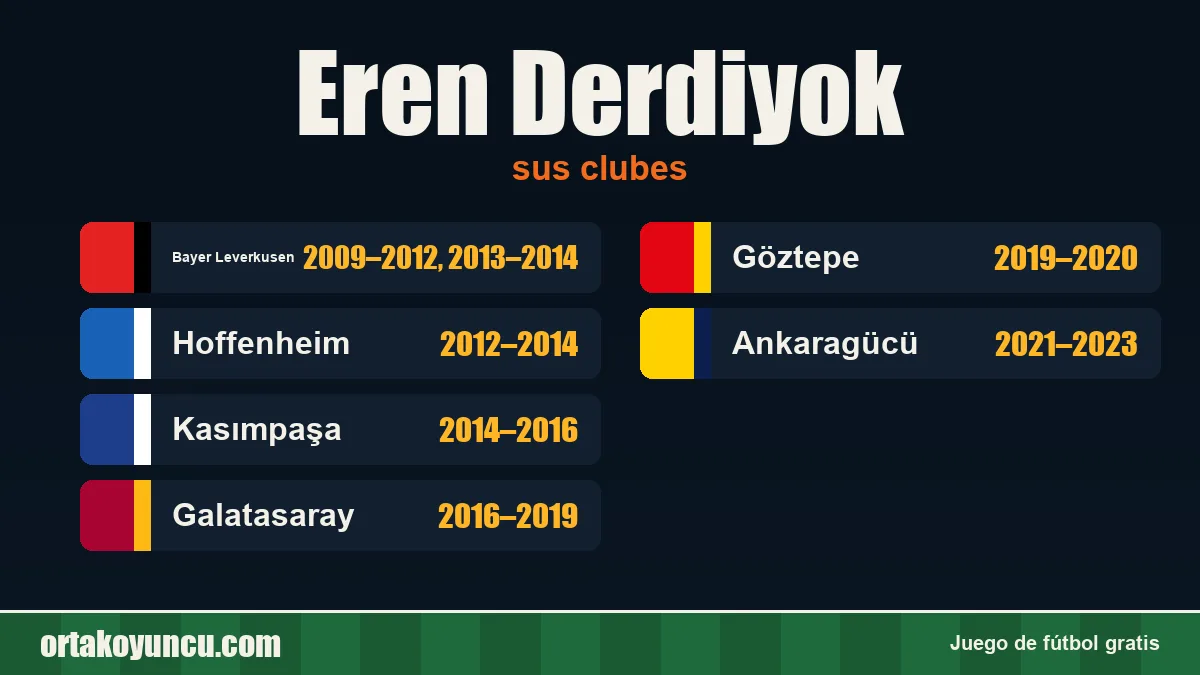 Eren Derdiyok: clubes y años