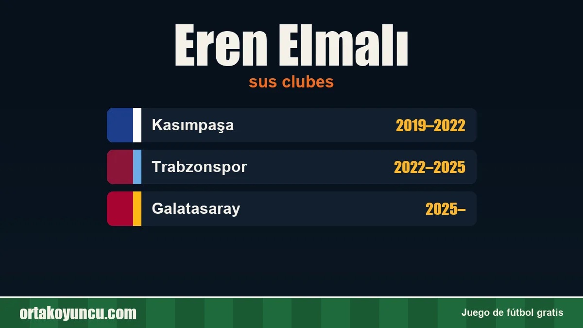 Eren Elmalı: clubes y años
