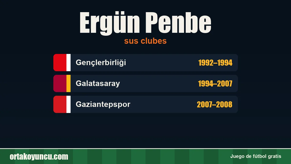 Ergün Penbe: clubes y años