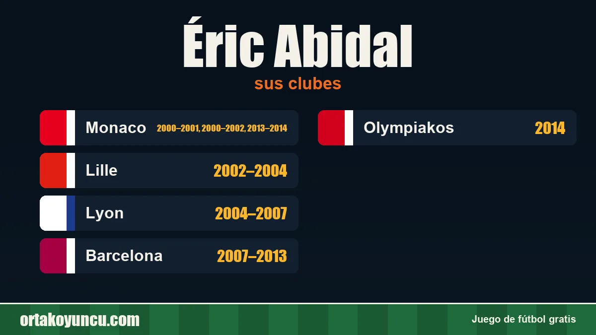 Éric Abidal: clubes y años