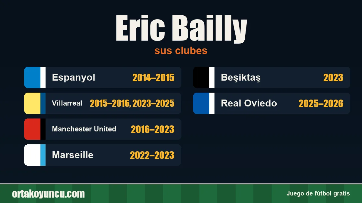 Eric Bailly: clubes y años