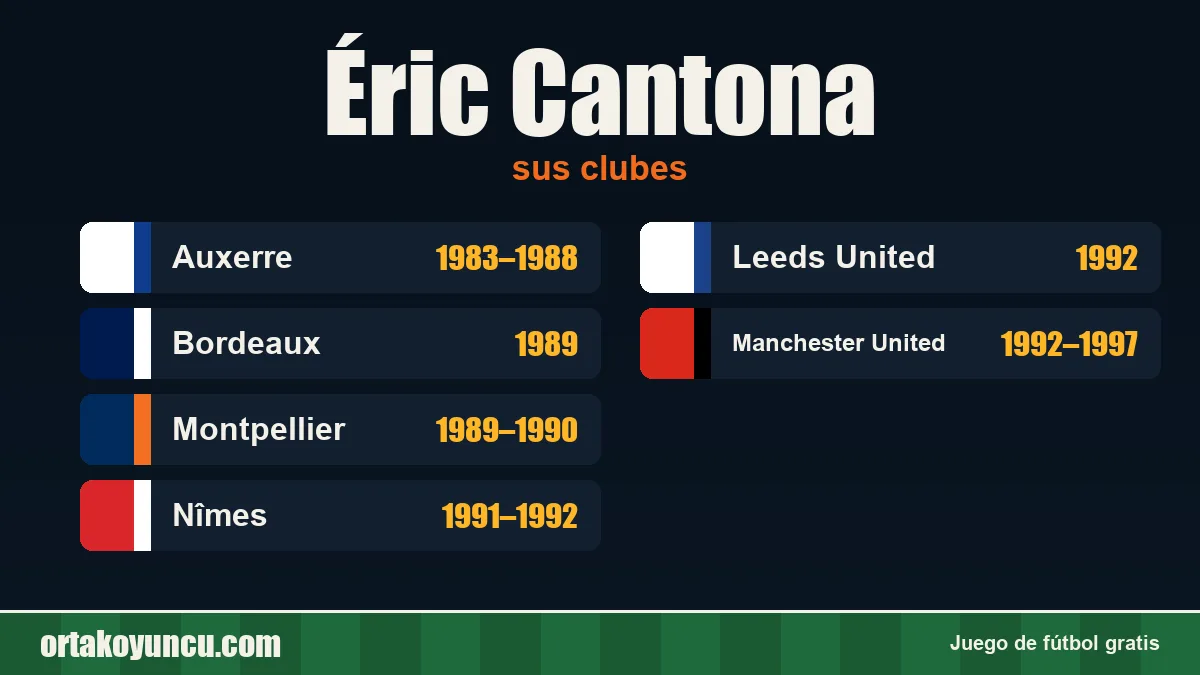Éric Cantona: clubes y años
