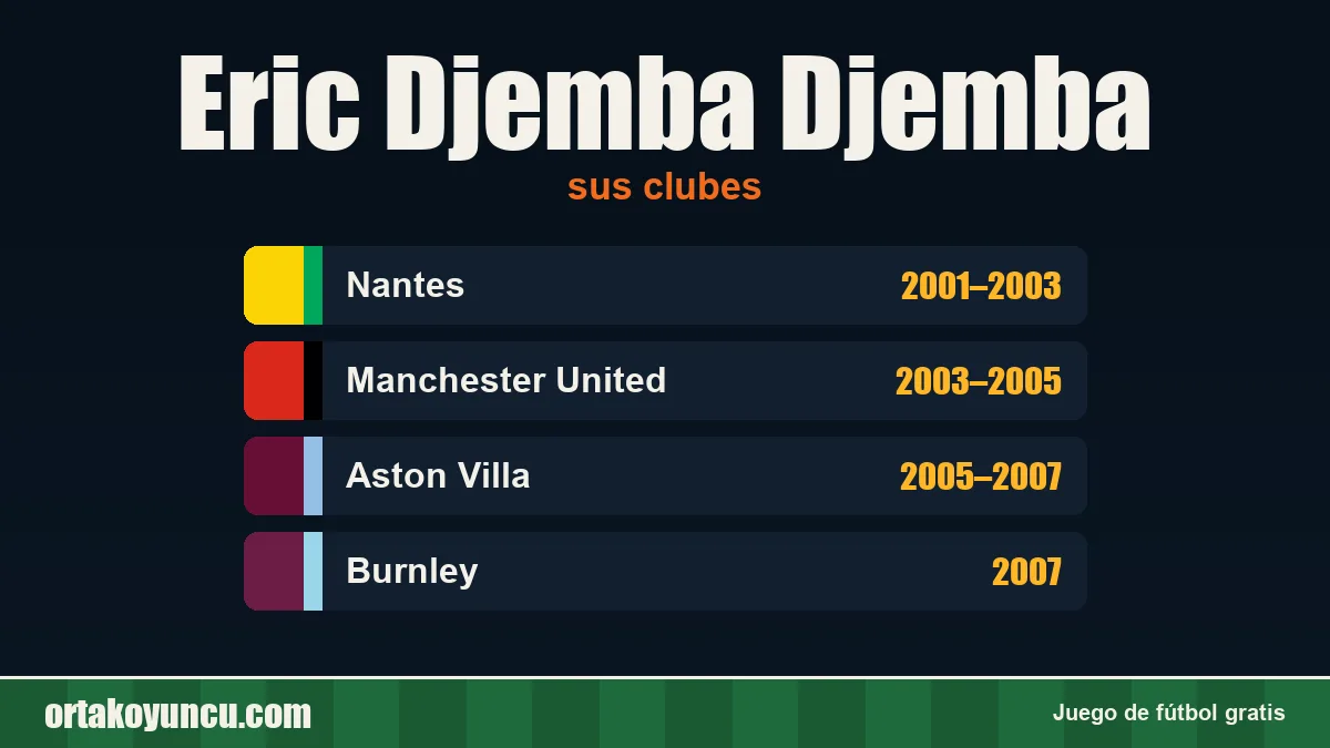 Eric Djemba Djemba: clubes y años