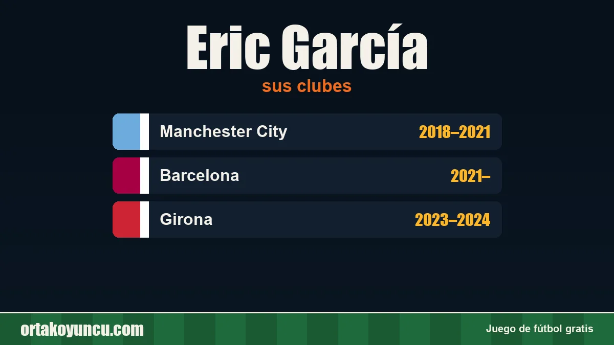Eric García: clubes y años
