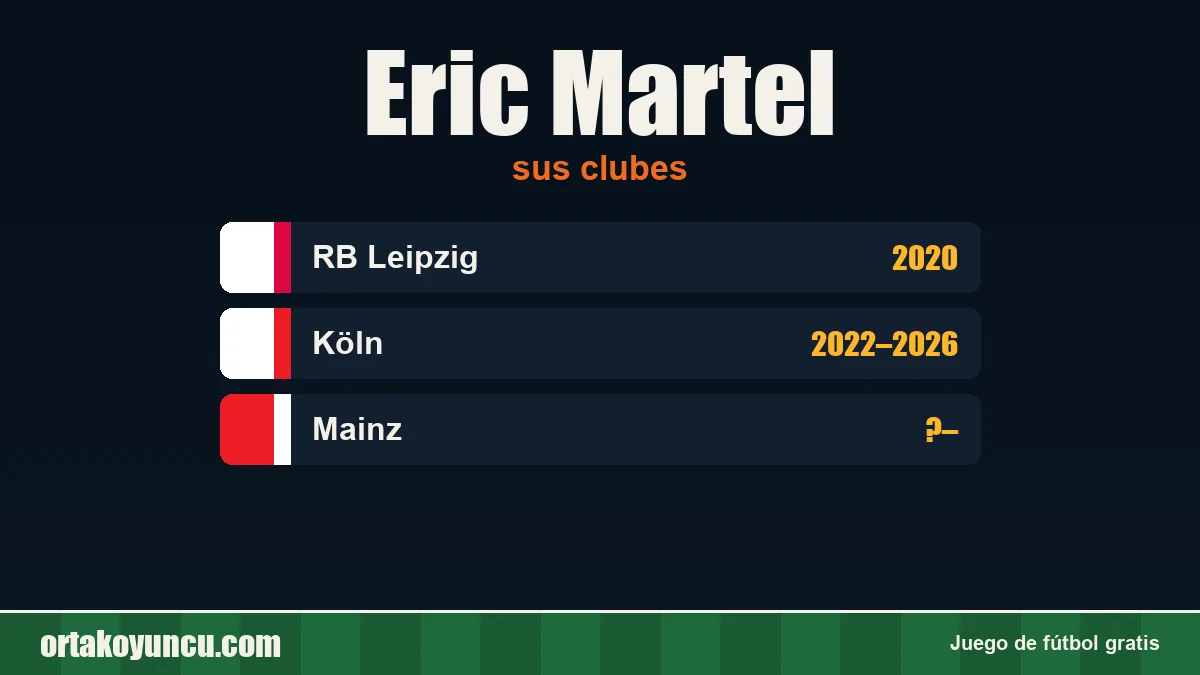 Eric Martel: clubes y años