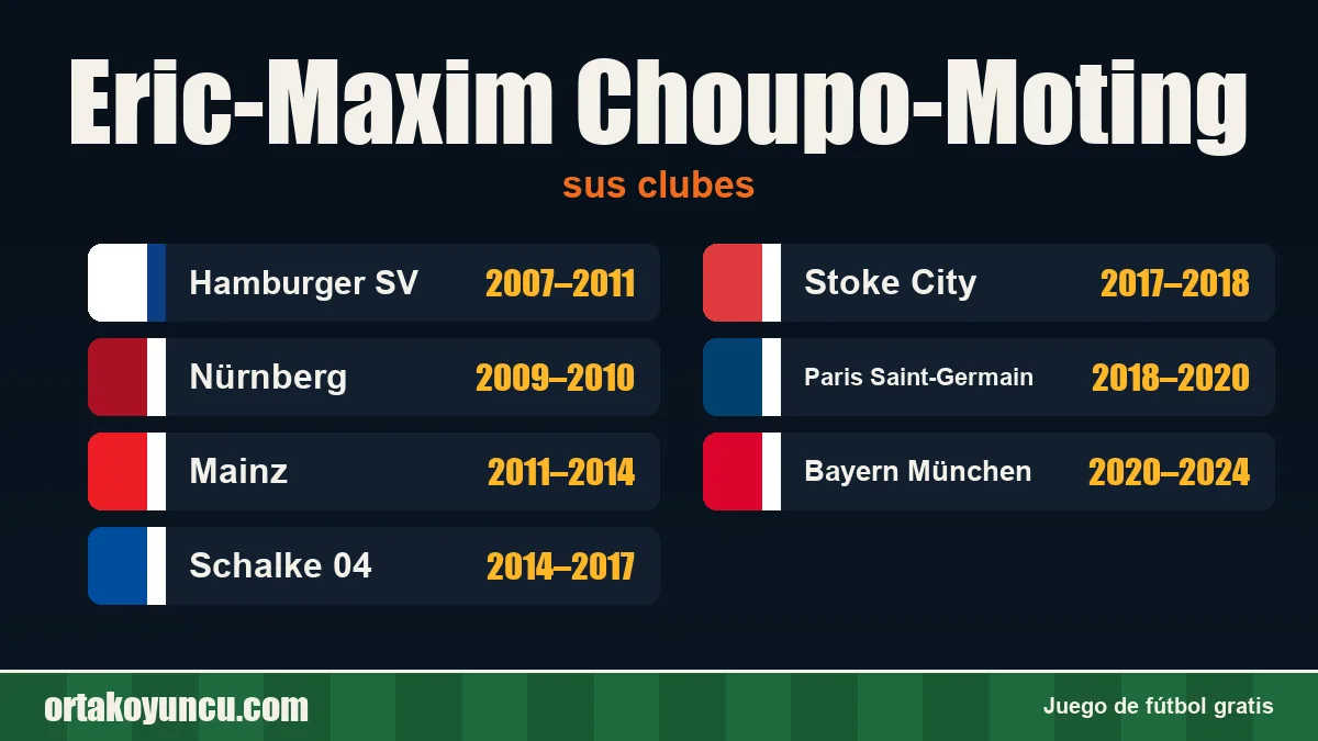 Eric-Maxim Choupo-Moting: clubes y años