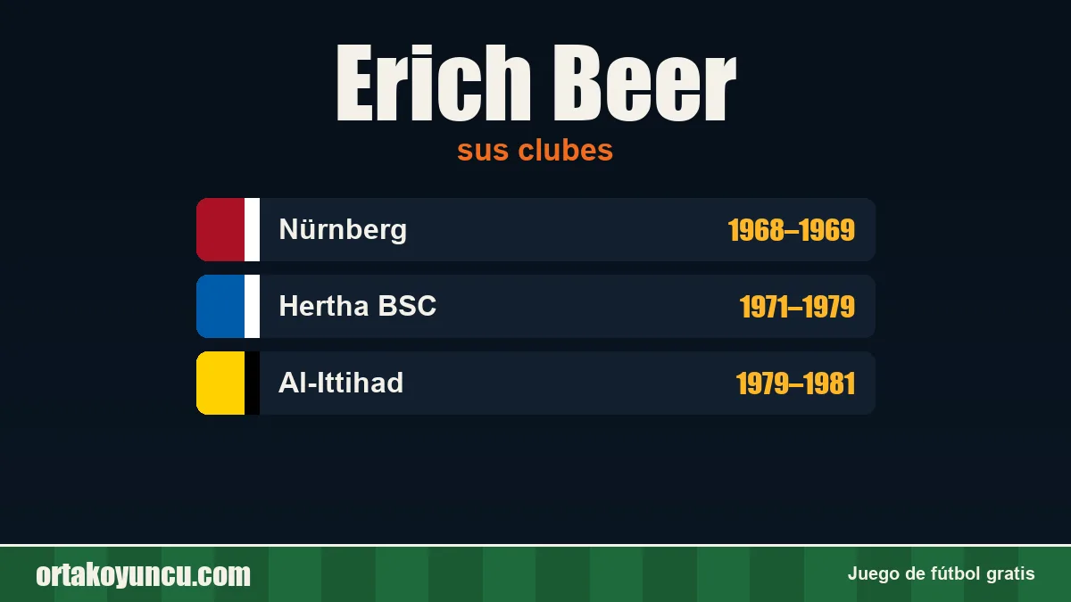 Erich Beer: clubes y años