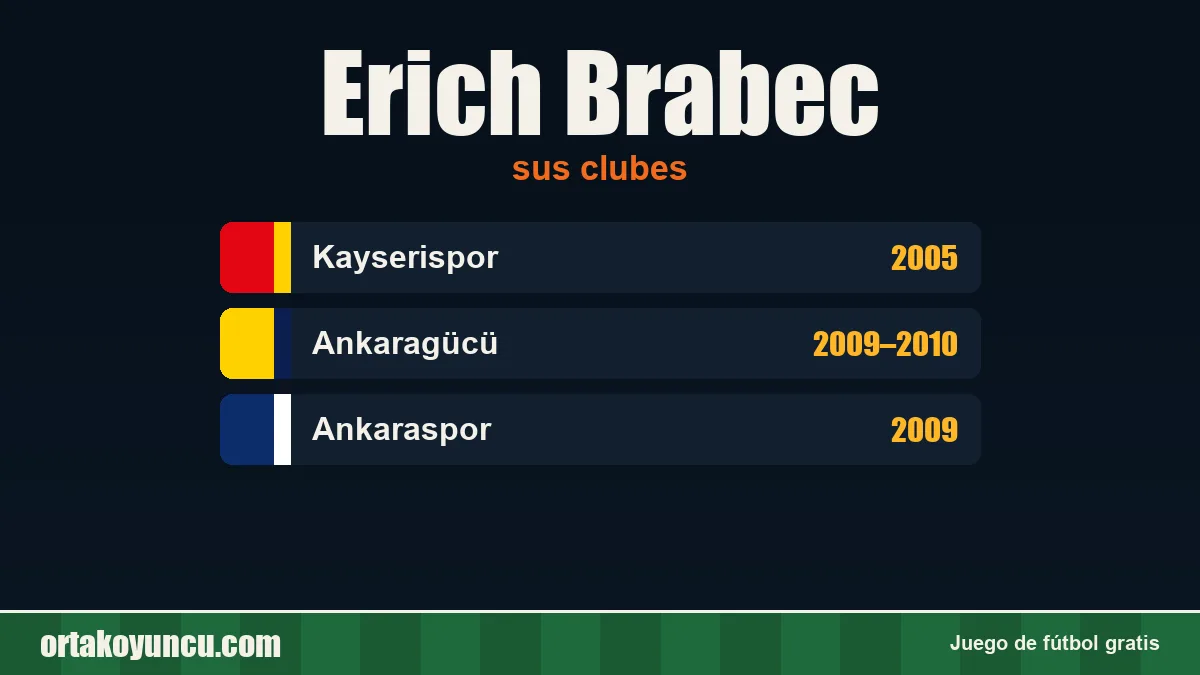 Erich Brabec: clubes y años