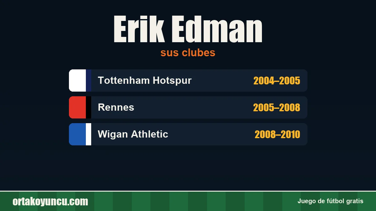 Erik Edman: clubes y años