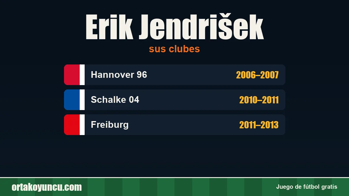 Erik Jendrišek: clubes y años