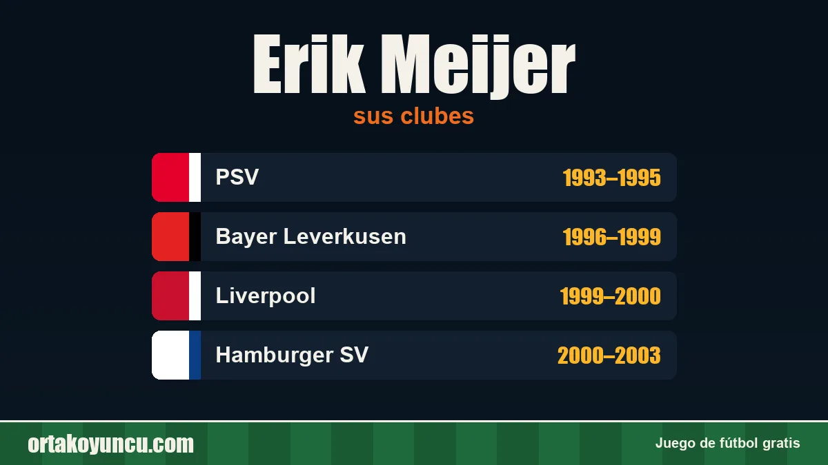 Erik Meijer: clubes y años
