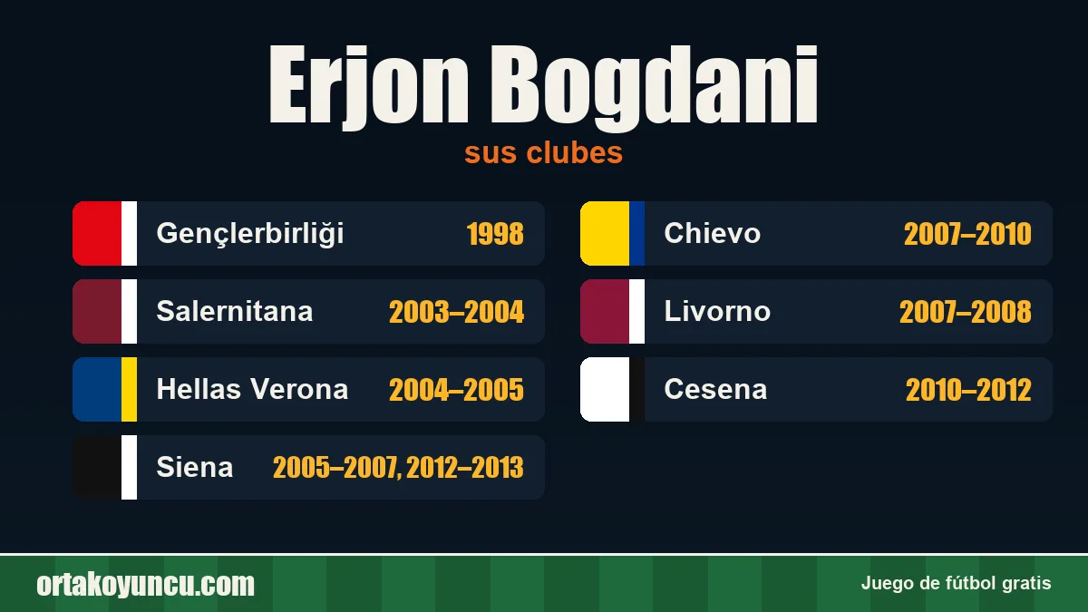Erjon Bogdani: clubes y años