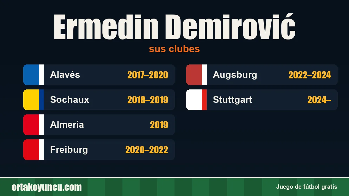 Ermedin Demirović: clubes y años