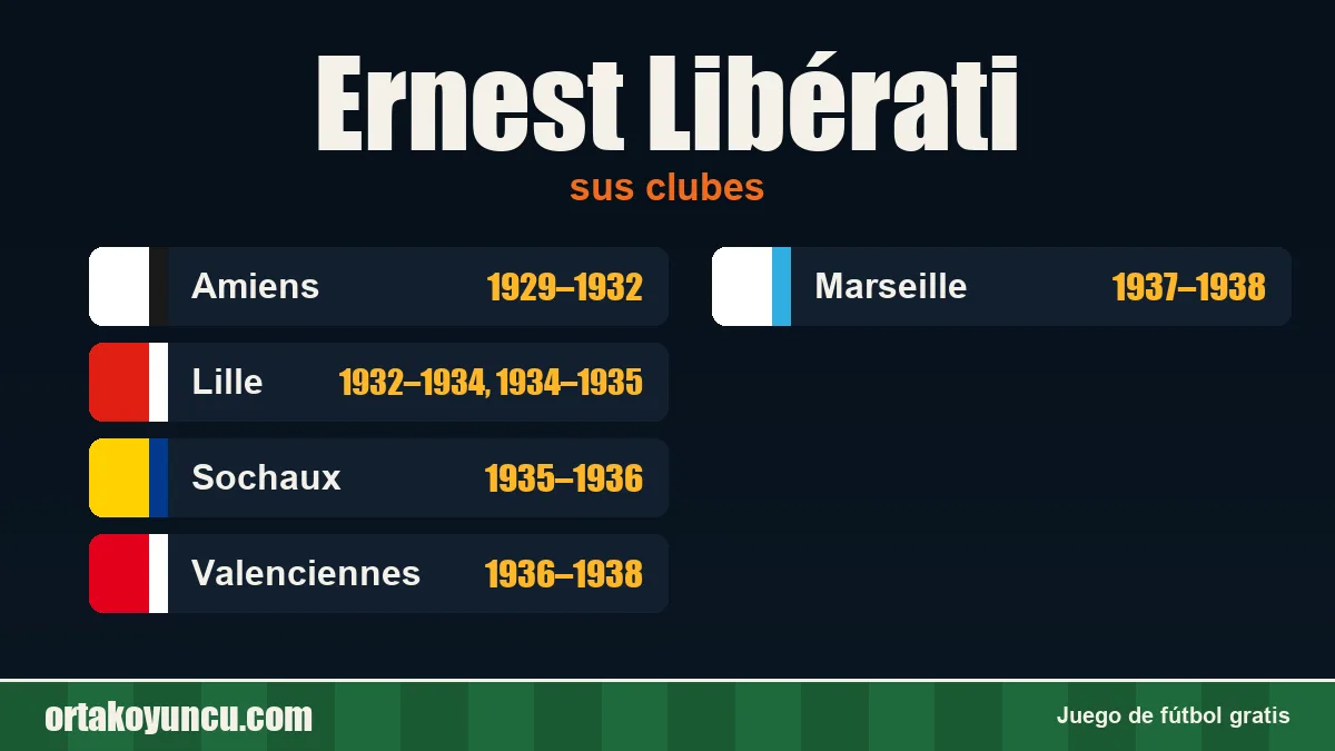 Ernest Libérati: clubes y años
