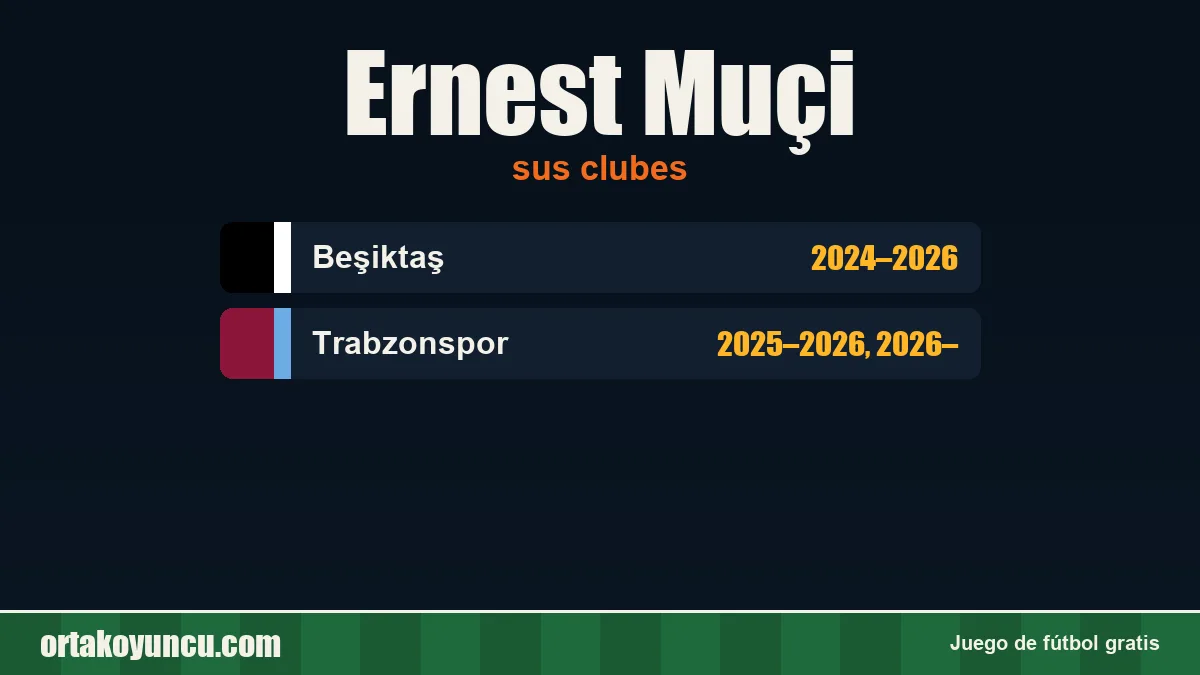 Ernest Muçi: clubes y años