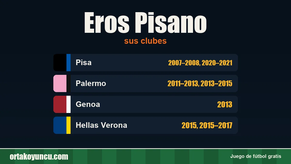 Eros Pisano: clubes y años