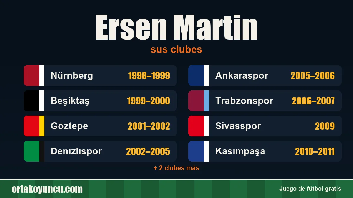 Ersen Martin: clubes y años