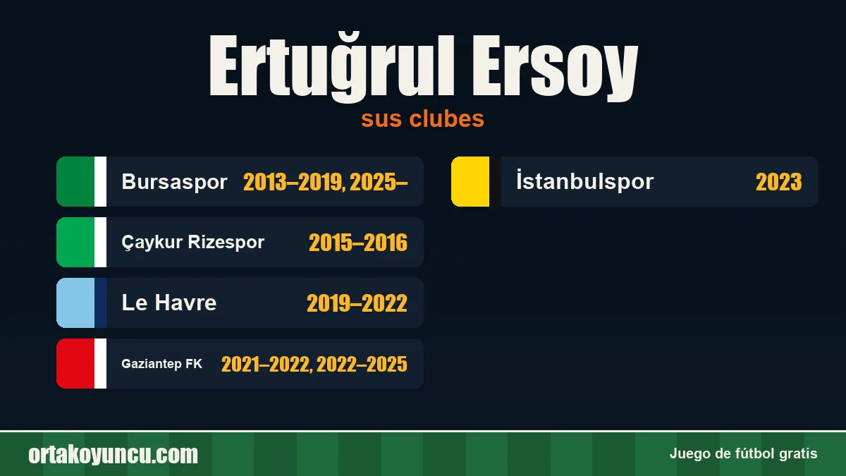 Ertuğrul Ersoy: clubes y años