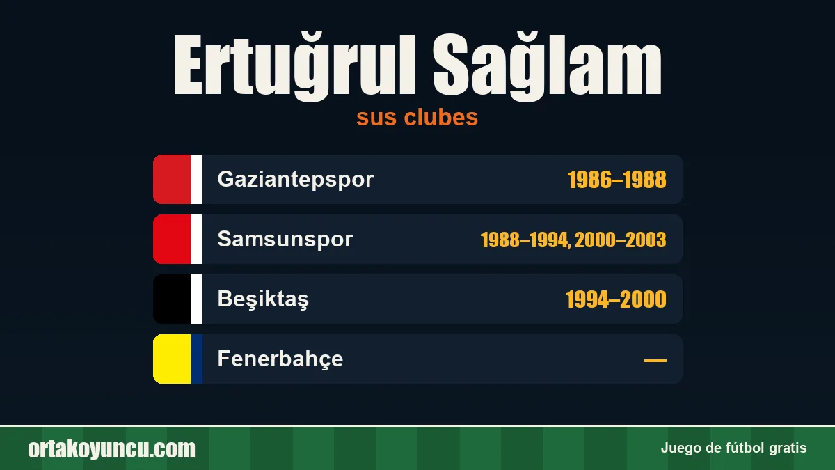 Ertuğrul Sağlam: clubes y años