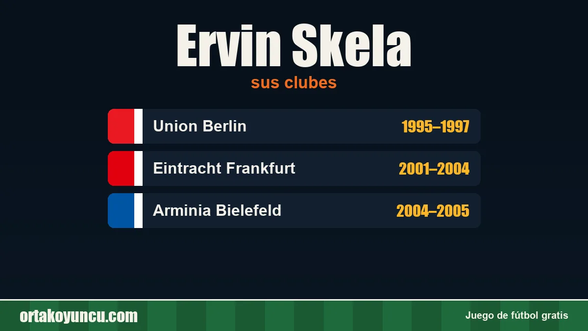Ervin Skela: clubes y años