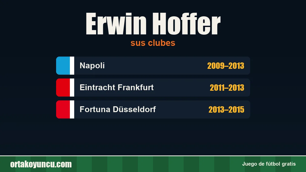 Erwin Hoffer: clubes y años