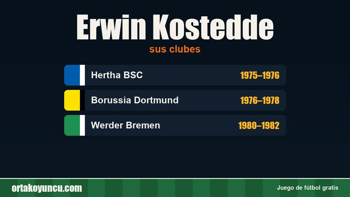 Erwin Kostedde: clubes y años