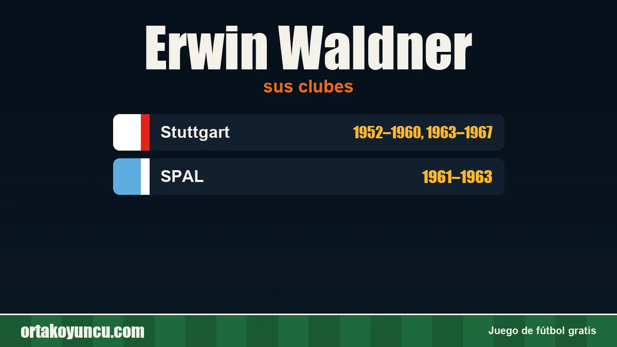 Erwin Waldner: clubes y años
