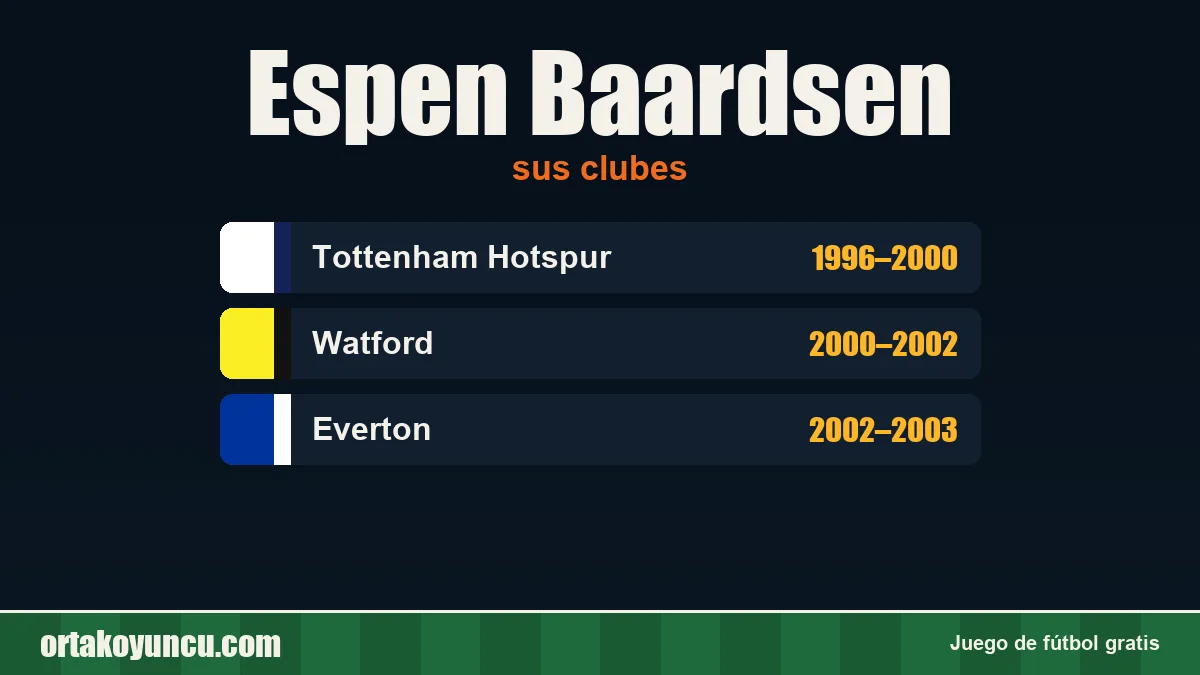 Espen Baardsen: clubes y años