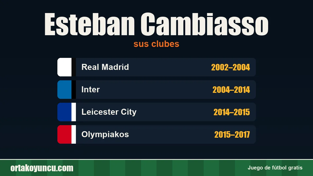 Esteban Cambiasso: clubes y años