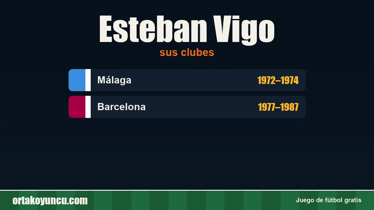 Esteban Vigo: clubes y años